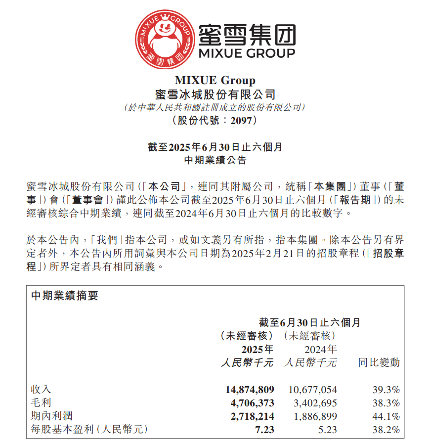 大涨！蜜雪公布&rarr;