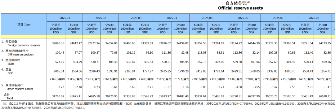 央行出手：继续买买买！