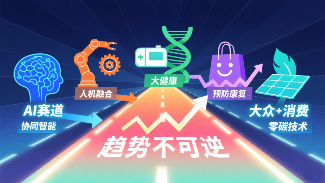 未来50年产业红利：5条赛道要抓