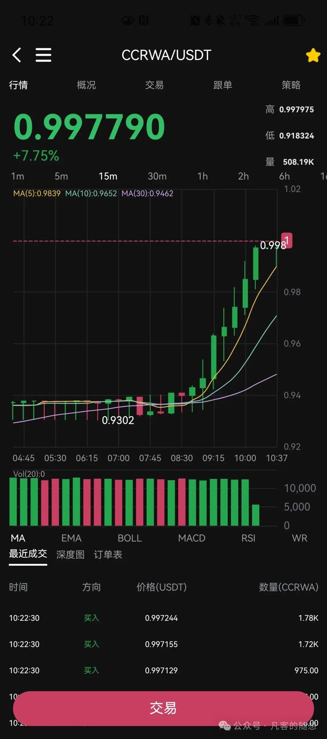 什么是数字资产？