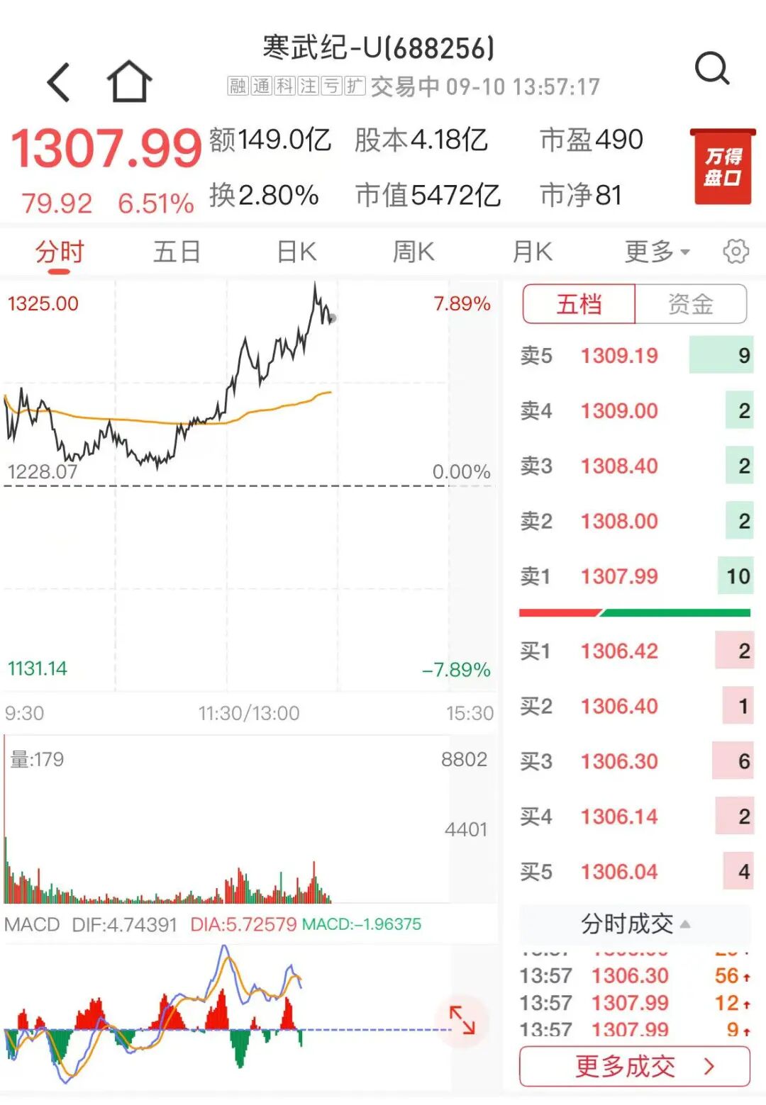 证监会批复！寒武纪，大动作