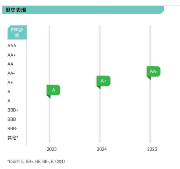 中海：AA-！连续三年跃升！
