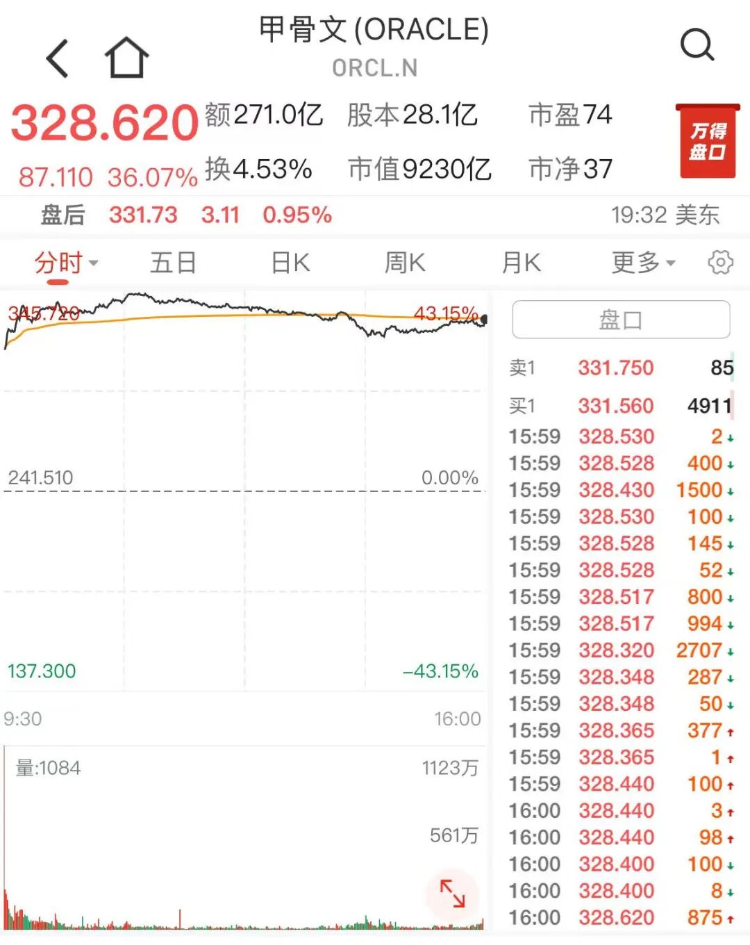 全球首富，换人！