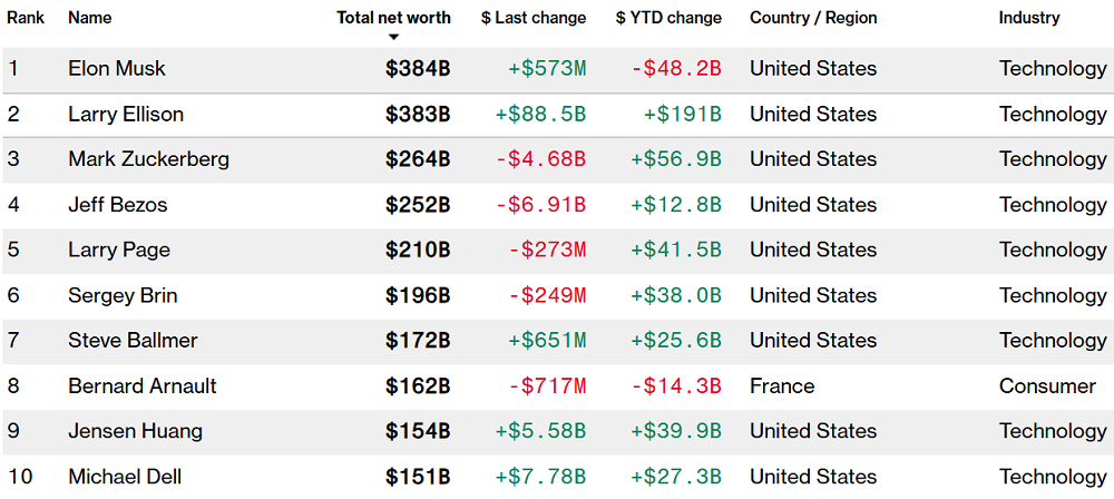 21000亿！云大厂拿下AI大单