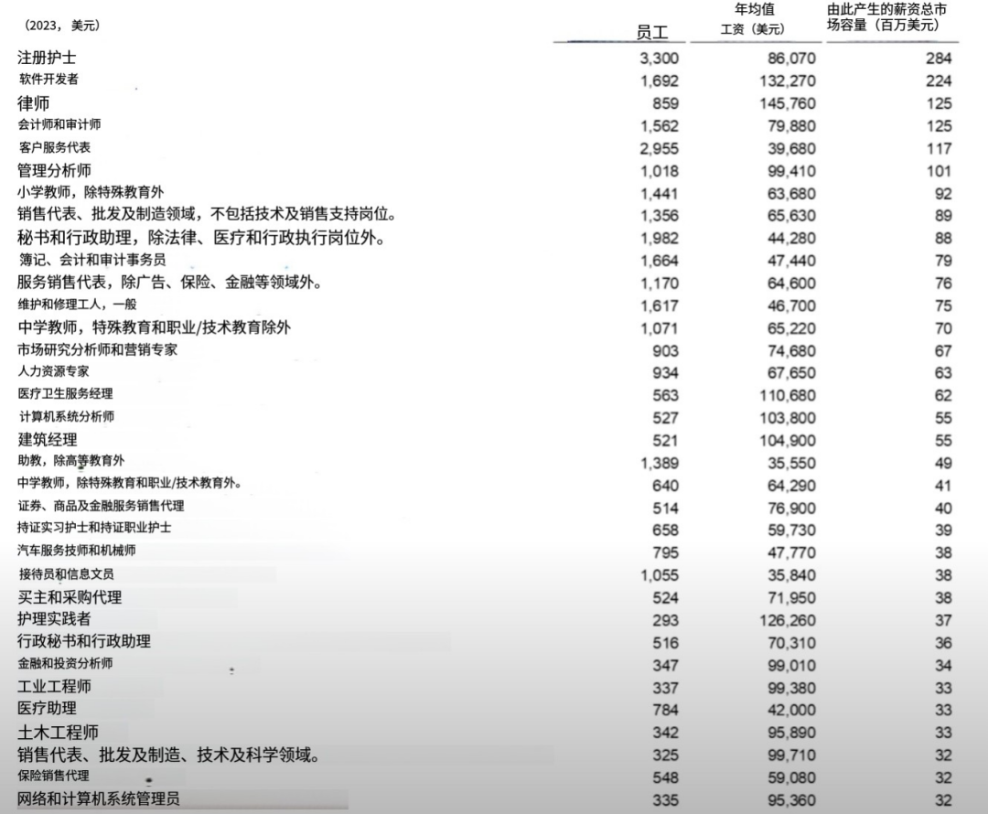 超越工业革命：红杉资本解构十万亿美元 AI 浪潮