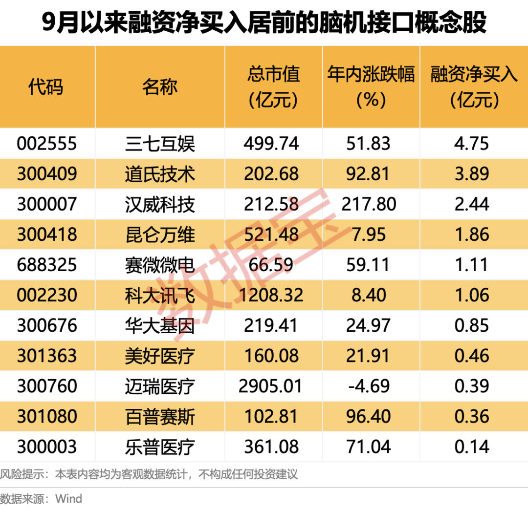 脑机接口，迎重磅利好！