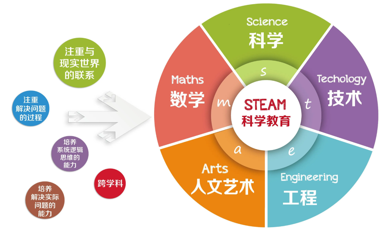 联合国教科文组织一类中心首次落户中国 STEM教育为全球教育发展贡献中国智慧