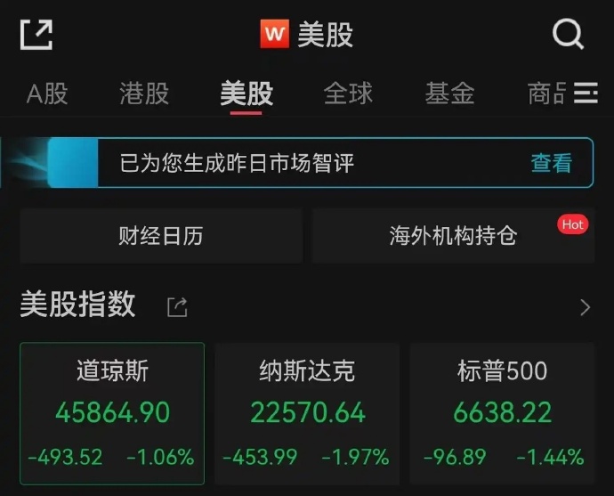 特朗普对华关税恐吓把美股吓出心脏病了