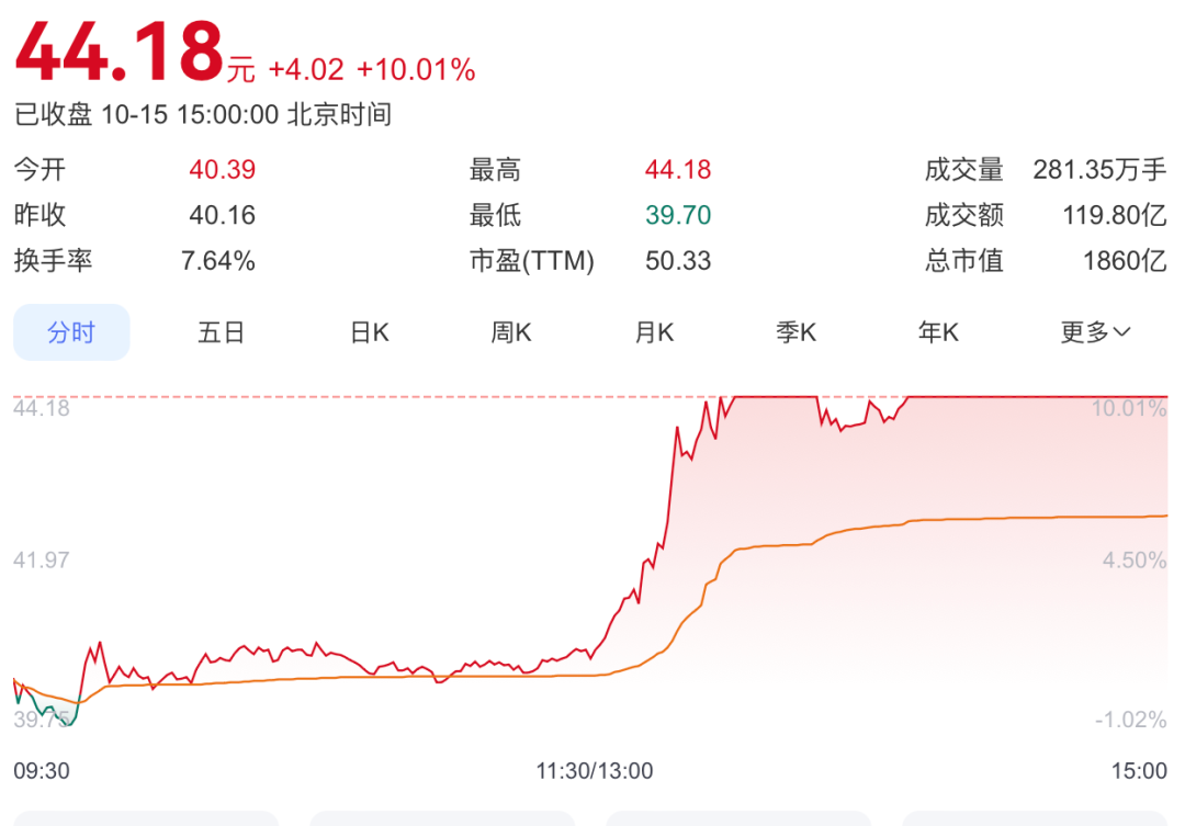 特斯拉的大订单&ldquo;没了&rdquo;？002050，紧急公告&rarr;