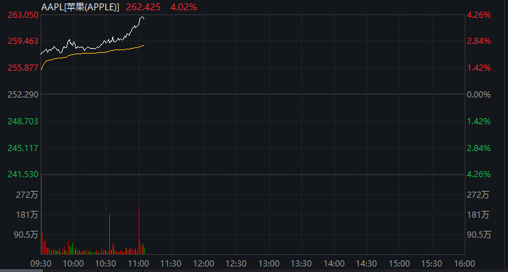 全线大涨！中国资产拉升