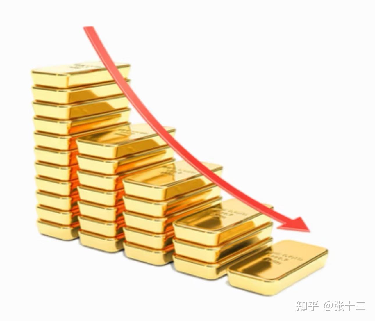 跳水！国际金价一度暴跌6%，创2013年以来最大单日跌幅