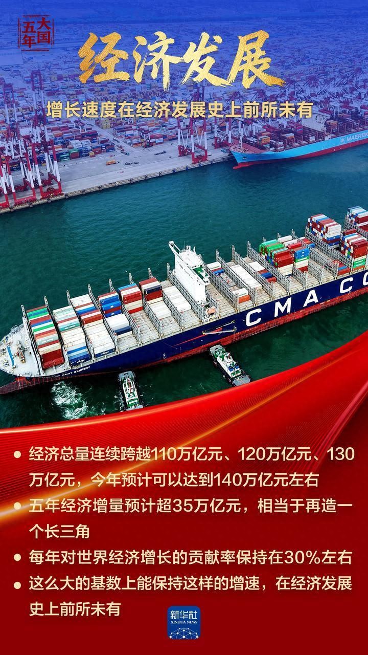 大国五年丨综合国力，跃上新台阶！