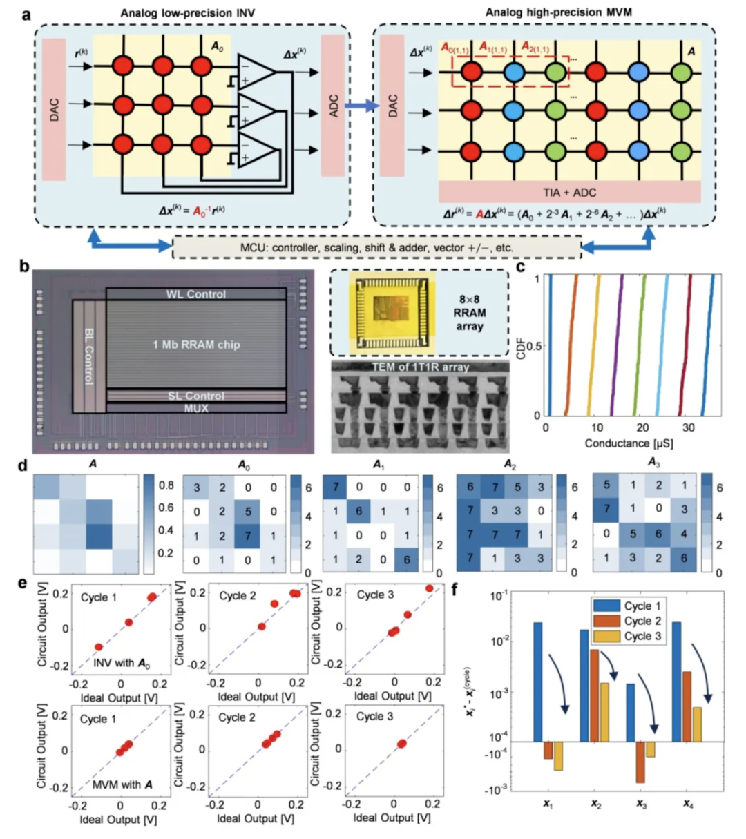 关于芯片！我国又有新突破！