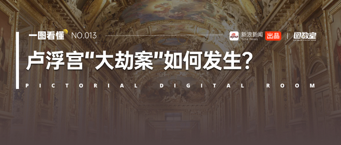 卢浮宫，不是第一次被劫了