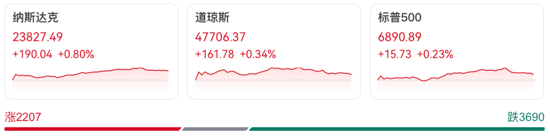 特朗普，突发！美联储，大消息！