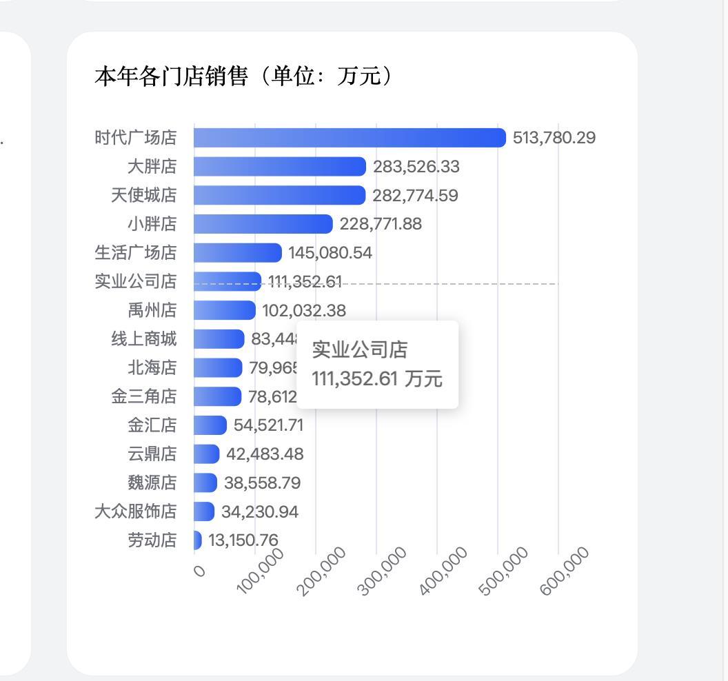 刚刚公布！胖东来销售额突破200亿元，比去年全年高出30亿元，于东来控速宣告失败