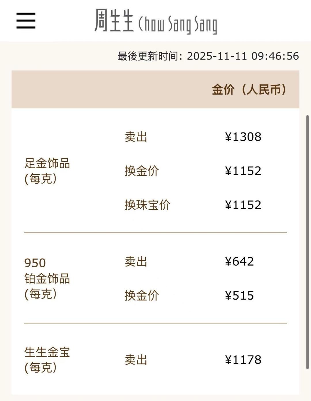 金饰克价涨破1300元