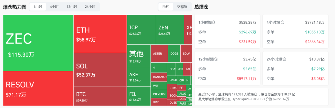 全球，黑色星期二！原因，找到了