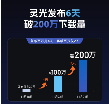 从&ldquo;好玩&rdquo;到&ldquo;好用&rdquo;，中国AI应用的新赛点