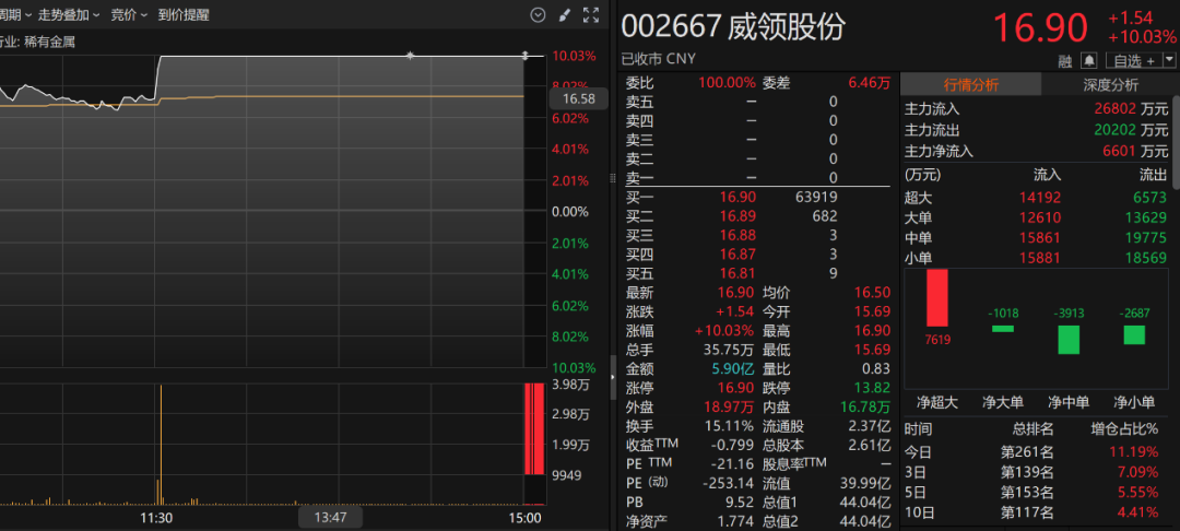 002667，紧急停牌！