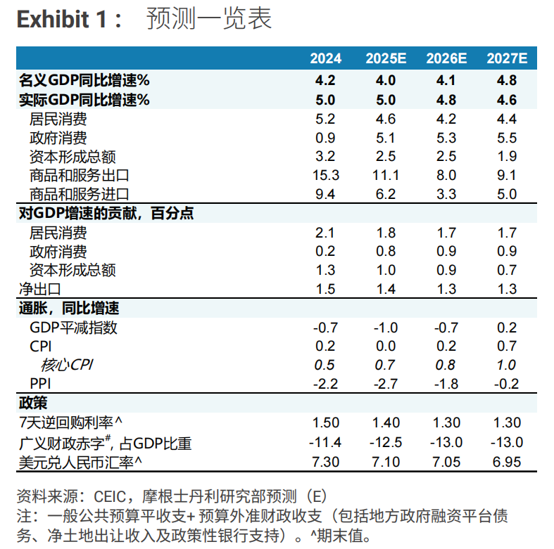 邢自强：走出通缩&mdash;&mdash;2026-27年中国经济展望