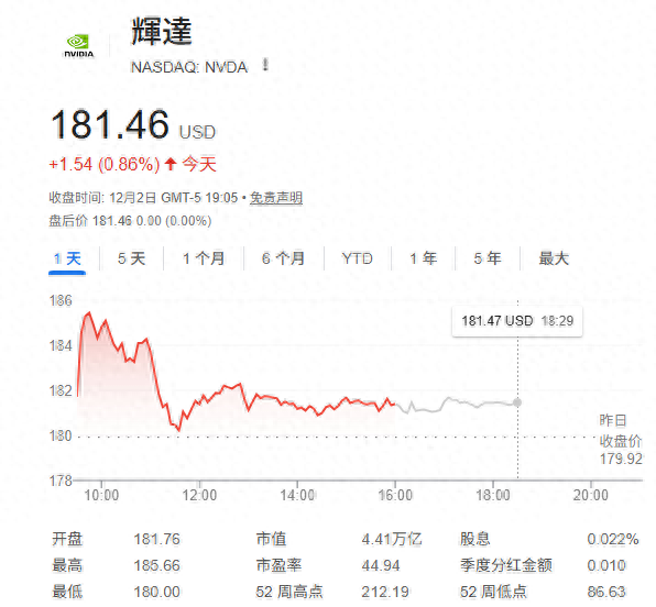 英伟达&ldquo;霸主地位&rdquo;危矣？大摩力挺上调目标价：还能再涨38%！