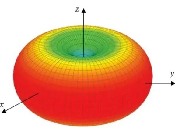 路由器到底怎么摆放网速才更快？很多人都摆错了