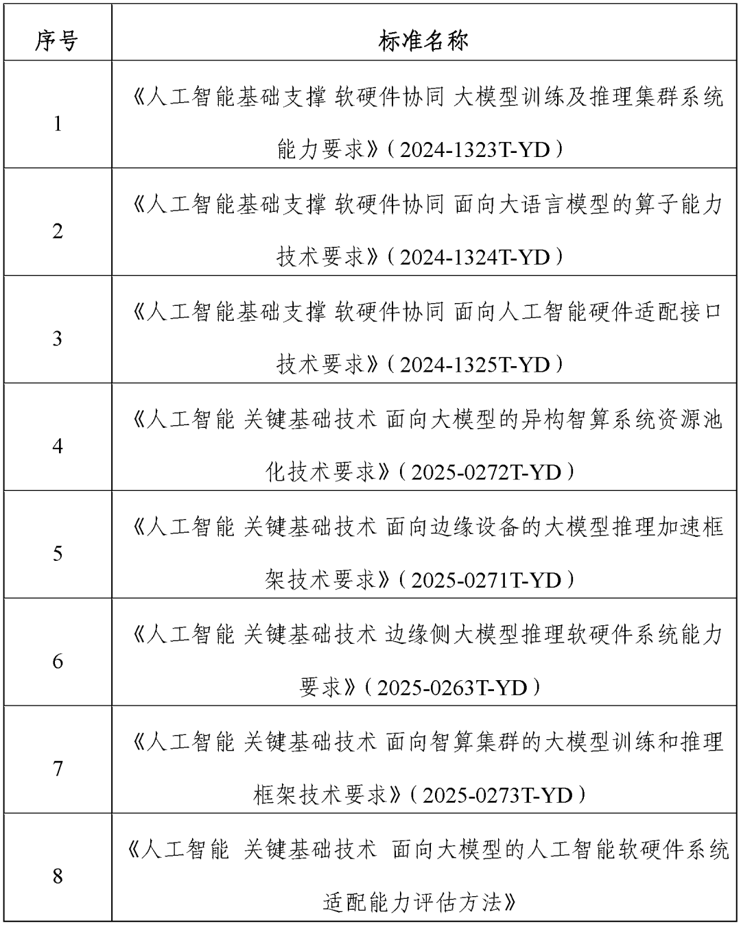 MIIT/TC1重点标准宣介 | 人工智能软硬件协同标准