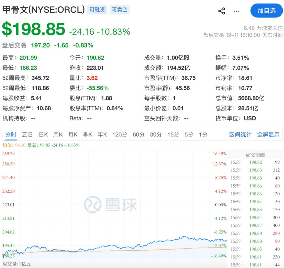 利空突袭，深夜暴跌！