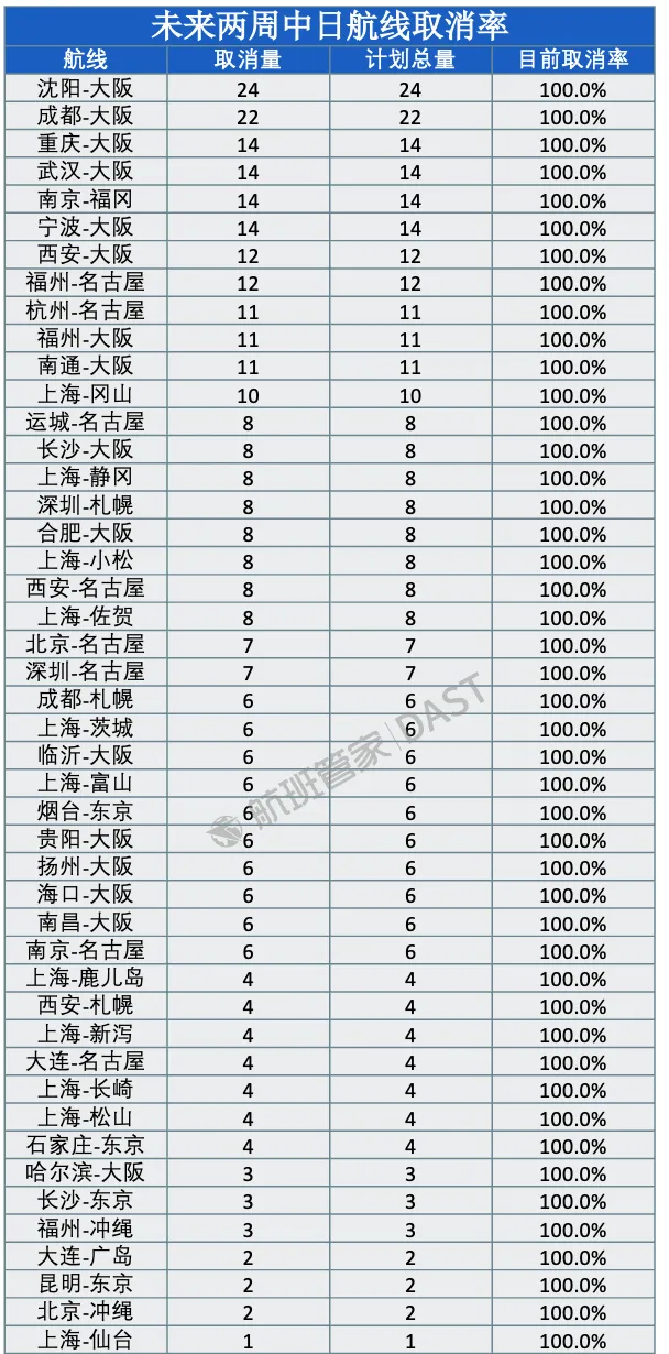 未来两周46条中日航线取消全部航班