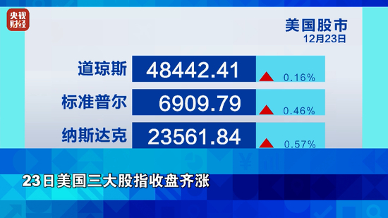 见证历史！金价、银价、铜价，全部刷新纪录