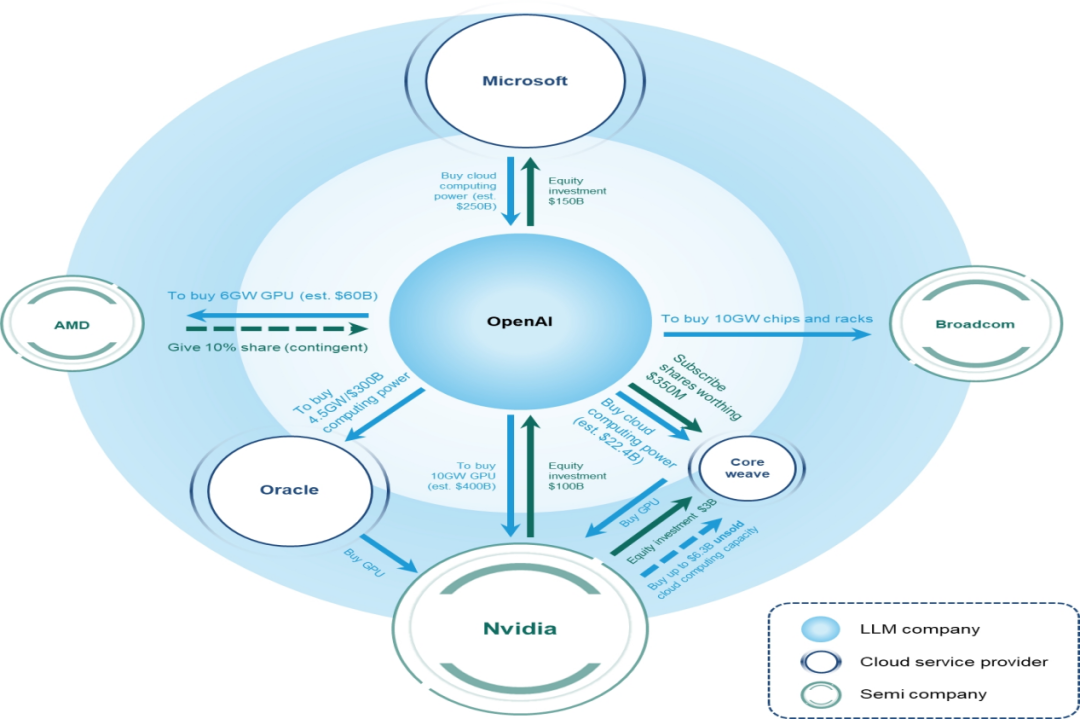 美光卡了英伟达的脖子