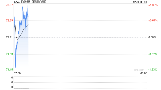 &ldquo;疯狂的金属&rdquo;年末为何暴涨暴跌