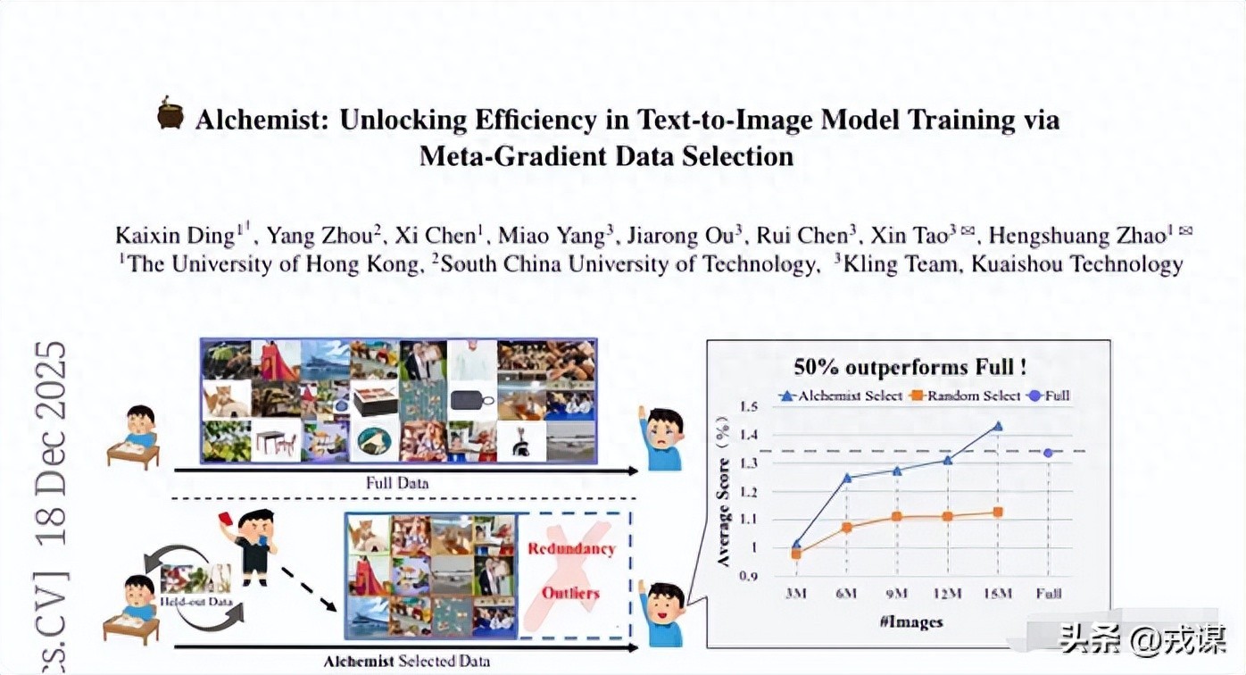 AI训练踩大坑！百万数据竟不如一半精选？AI训练多即是好是骗局？