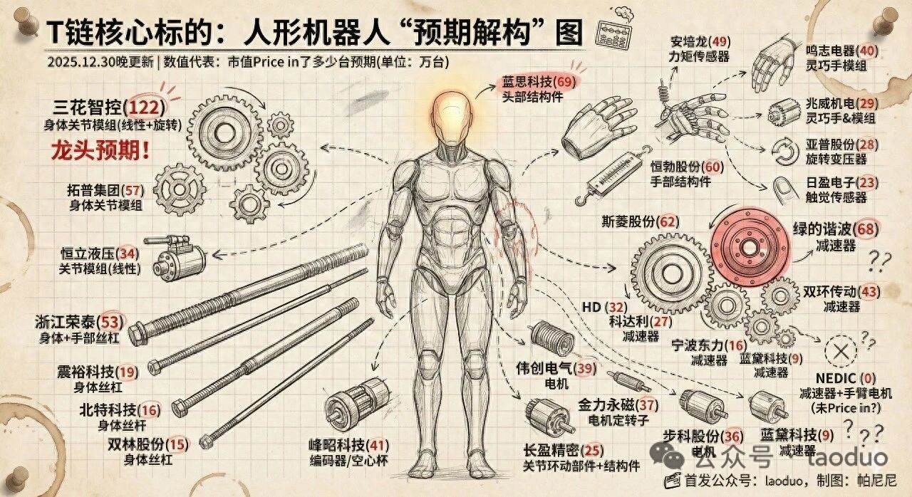 特斯拉机器人全景图