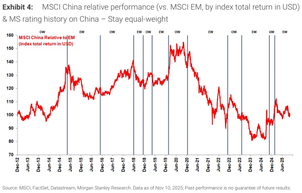 摩根士丹利-2026年中国股市展望：从飞跃到稳定（第二部分）