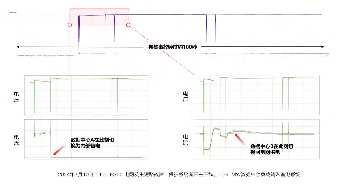 马斯克预言成真，1500亿新市场爆发！