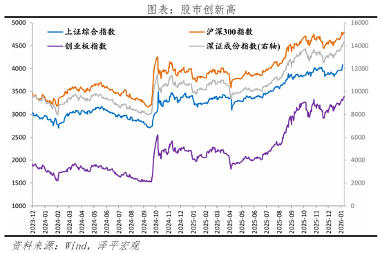 任泽平：A股此轮大牛市十年一遇