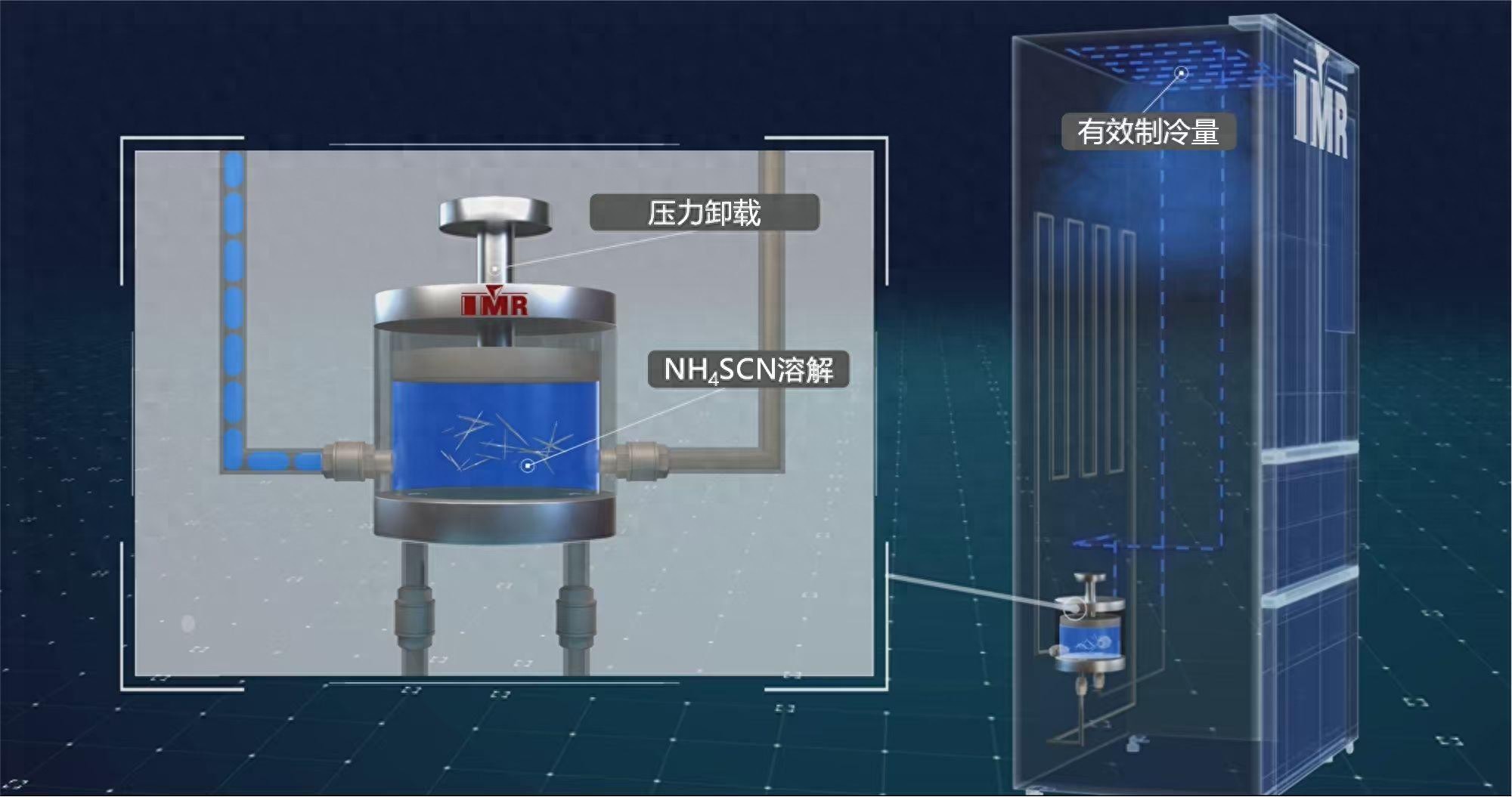 重大革新！我国团队有望同时攻克制冷技术三大难题