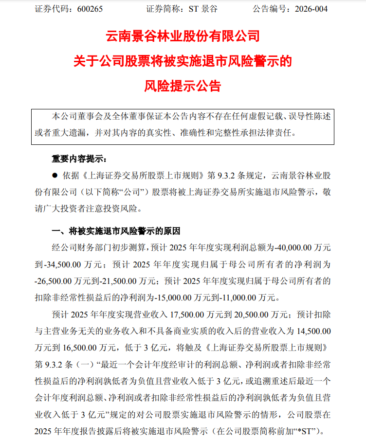 600265，将被*ST！