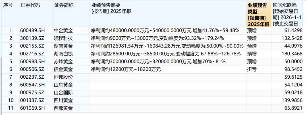 多只大牛股，紧急提示风险！
