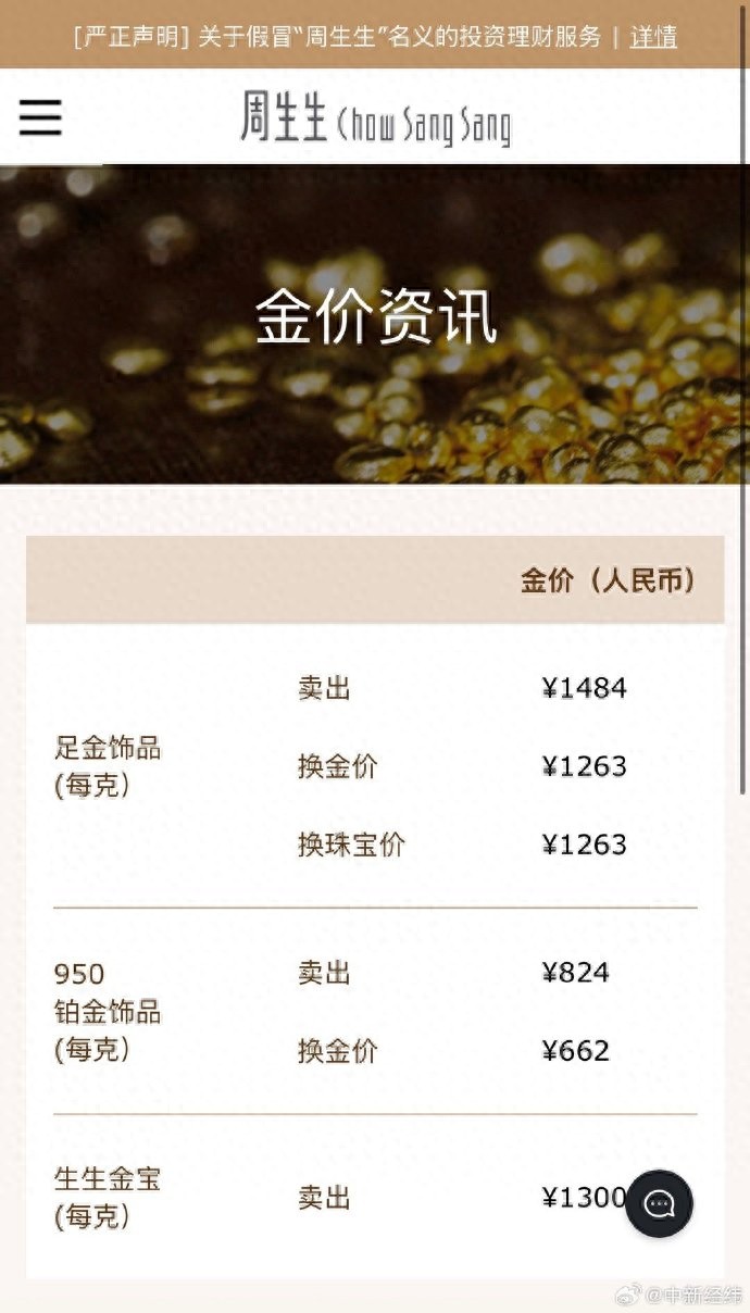 金饰价格跌到1484元！金饰克价一夜跌134元