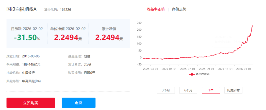 罕见暴跌超31%！国投白银LOF：估值方法重大调整