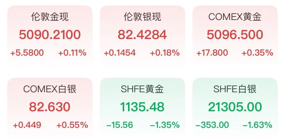 原油飙涨！美股三大指数跳水，伊朗：击中美国航母