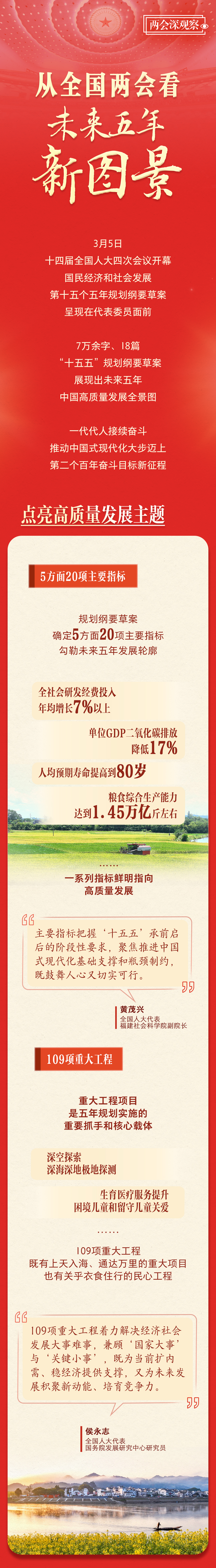 两会深观察｜从全国两会看未来五年新图景