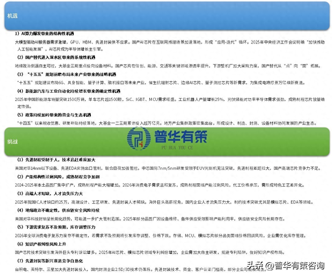 集成电路产业全景：AI重塑与国产替代攻坚下的万亿赛道新机遇