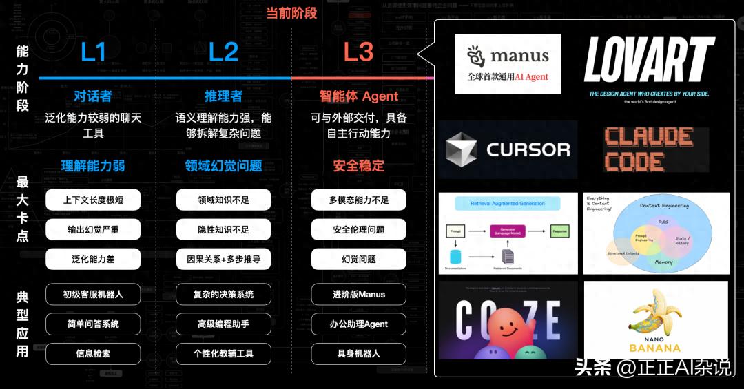 OpenClaw 要替换我了？焦虑个屁，AI世界3年没啥变化