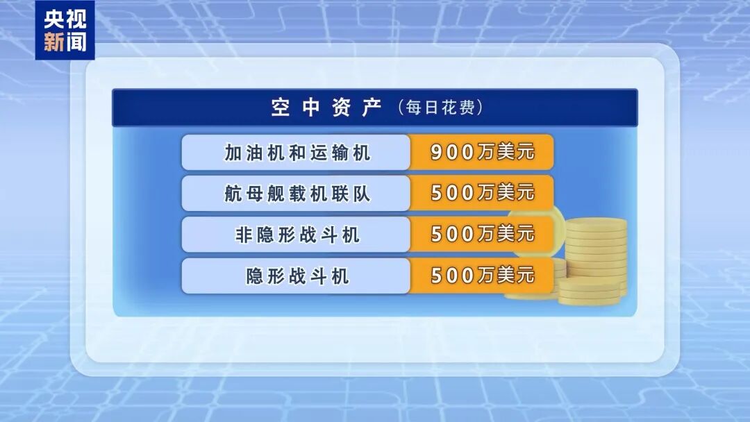 特朗普：对伊军事行动&ldquo;基本结束&rdquo;