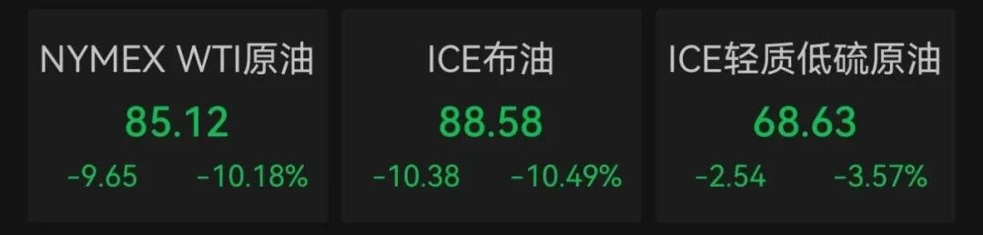 韩股暴涨，触发熔断！亚太股市大反攻