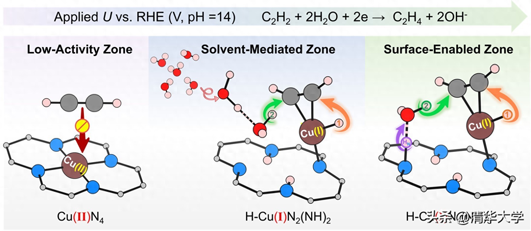 清华课题组在单原子电催化剂的机理研究方面取得重要进展
